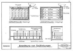 Anordnung von Spülleitungen