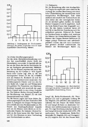 Dendrogramm der Ähnlichkeitsbeziehungen (Frauen)