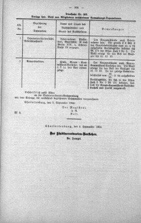 In nicht öffentlicher Sitzung. (205.), 09. September 1914
