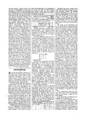 Gehaltsregulierung