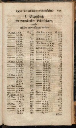 I. Verzeichniß der vornehmsten Schriftstellen, welche erkläret und erläutert worden.