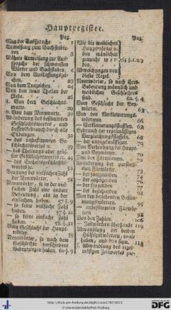 Hauptregister.