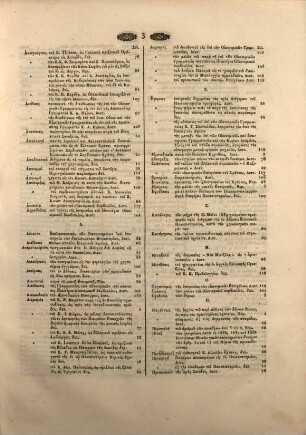 Ephēmeris tēs Kybernēseōs tu Basileiu tēs Hellados : = Regierungs-Blatt des Königreichs Griechenland. 1839