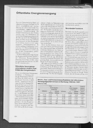 Öffentliche Energieversorgung