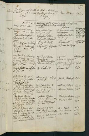 Sommerhalbjahr 1812. Rektorat Karl Friedrich (von) Kielmeyer