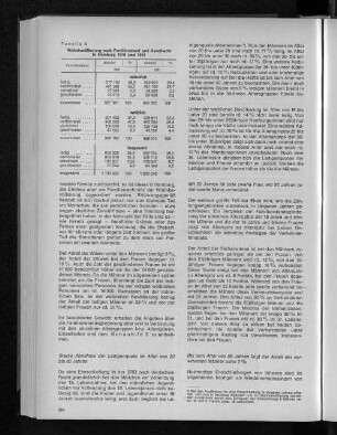 Tabelle 4: Wohnbevölkerung nach Familienstand und Geschlecht in Hamburg 1970 und 1961