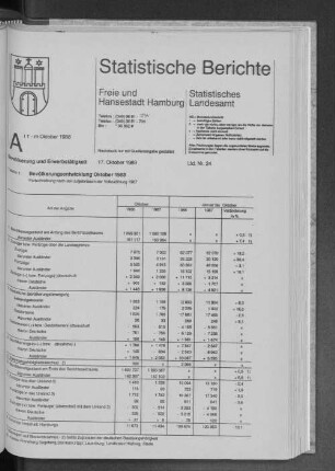 Bevölkerungsentwicklung Oktober 1988 : Lfd. Nr. 24