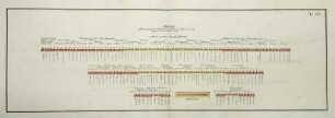 WHK 36 Sammlung von Schlachtordnungen: Schlachtordnung der Franzosen gegen die Alliierten bei Soignes, 26 Mai 1708