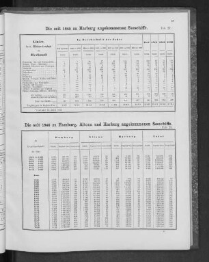 Die seit 1845 zu Harburg angekommenen Seeschiffe.