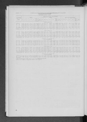 Anhangtab. 2: Die Wähler der einzelnen Parteien in den repräsentativen Wahlbezirken 1976, 1972 und 1969 nach Geschlecht und Altersgruppen