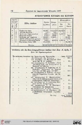 Apologismos esodōn kai exodōn tēs Archaiologikēs etaireias etous 1922