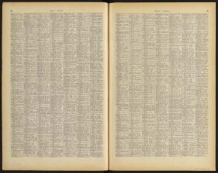 Karte des Deutschen Reichs : 27 Blätter in Kupferstich / unter Red. von C. Vogel ausgef. in Justus Perthes' Geographischer Anstalt in Gotha. - 1:500 000. - Gotha : Perthes , [um 1893]. - 27 Kt., 67 S. - Mit alphabetischem Namenverz.
