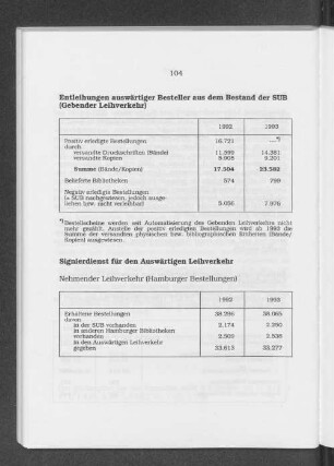 Signierdienst für den Auswärtigen Leihverkehr
