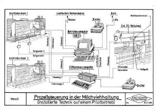 Prozeßsteuerung in der Milchviehhaltung