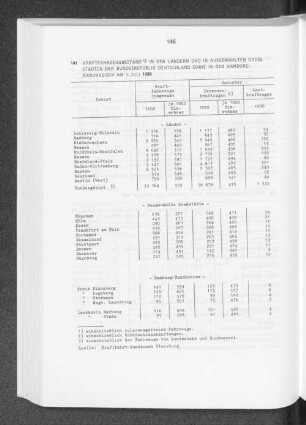 Kraftfahrzeugbestand in den Ländern und in ausgewählten Grossstädten der Bundesrepublik Deutschland sowie in den Hamburg-Randkreisen am 1. Juli 1988