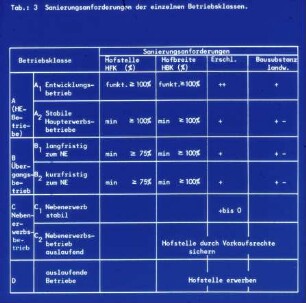 Sanierungsanforderungen der einzelnen Betriebsklassen