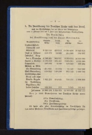 Die Vertheilung der Bevölkerung nach den Haupt-Berufsarten.