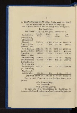Die Vertheilung der Bevölkerung nach den Haupt-Berufsarten.