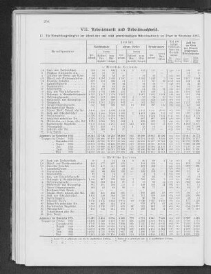 VII. Arbeitsmarkt und Arbeitsnachweis.