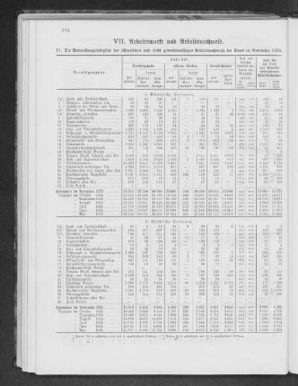 VII. Arbeitsmarkt und Arbeitsnachweis.