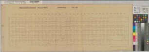 Münster (Münster) Regierung Strangschema 1953 1 : 100 33,5 x 92 Pause Regierung Münster Nr. 33979