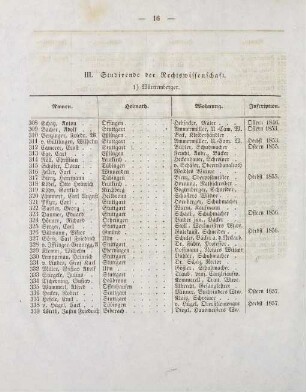 16-17, III. Studirende der Rechtswissenschaft