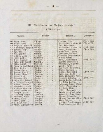 16-17, III. Studirende der Rechtswissenschaft