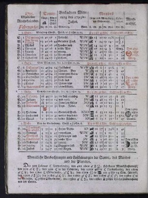 1795. Allgemeiner Reichskalender. Februarius.