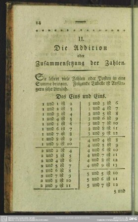 II. Die Addition oder Zusammensetzung der Zahlen