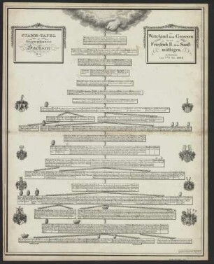 Stammtafeln des Hauses Sachsen, 1823