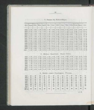 D. Mittlerer Dunstdruck. Pariser Linien.