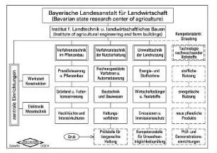 Bayerische Landesanstalt für Landwirtschaft