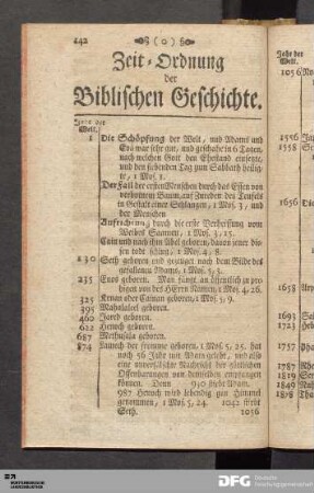 Zeit-Ordnung der Biblischen Geschichte