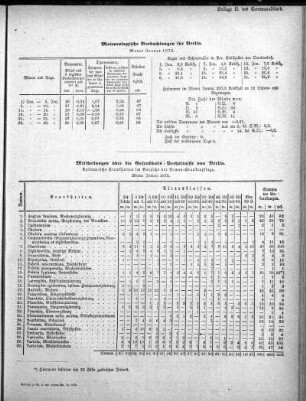 Meteorologische Beobachtungen für Berlin. Monat Januar 1872