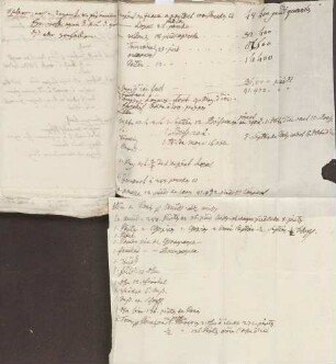 Agrarwirtschaftliche Notizen von Karoline Luises Hand.
