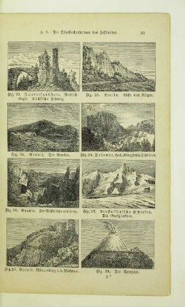 Die Oberflächenformen des Festlandes