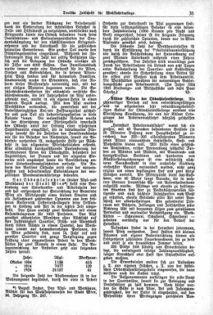 Kölner Reform der Obdachlosenfürsorge [Fürsorgewesen]