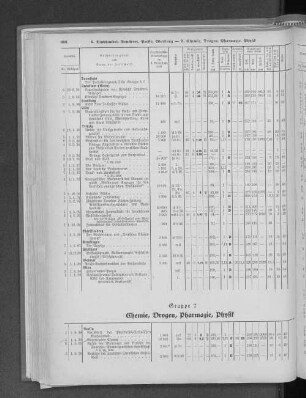 Gruppe 7 Chemie, Drogen, Pharmazie, Physik