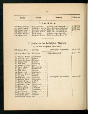 20-24, II. Studierende der katholischen Theologie