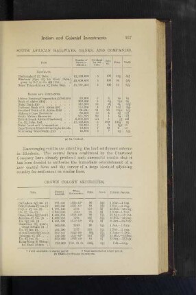 South African Railways, Banks, and Companies