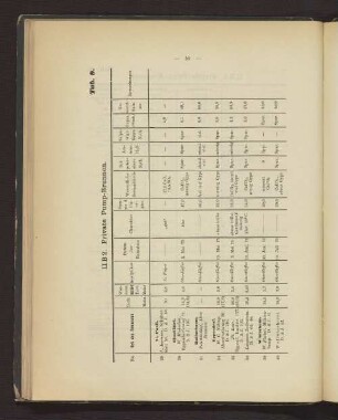 Tab. 9 II B.2 Private Pump-Brunnen
