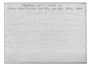 Tab. IX. Haupttermin vom 26. November 1836. Beobachtungen von Upsala, Breda, Göttingen, Breslau, Freiberg, Leipzig, Marburg, München, Mailand