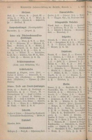 Makler. [Maler. Manufactur- u. Modewaaren-Handlungen. Maschinen-Fabriken und Maschinenbau- resp. Reparatur-Anstalten. Maschinenlager (landwirthsch.) Maskeradengarderoben-Magazine. Maurer. Mechaniker. resp. Optiker. Mehlhandlungen. Messerschmiede. Metalldrechsler. Milcher. Militär-Effekten-Geschäfte. Mineralwasserfabriken. Möbel-Magazine. Mühlen. Musikalienhandlungen und Leihinstitute. Musiker. Musik- und Gesanglehrer. Mützenmacher.]