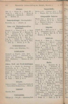 Makler. [Maler. Manufactur- u. Modewaaren-Handlungen. Maschinen-Fabriken und Maschinenbau- resp. Reparatur-Anstalten. Maschinenlager (landwirthsch.) Maskeradengarderoben-Magazine. Maurer. Mechaniker. resp. Optiker. Mehlhandlungen. Messerschmiede. Metalldrechsler. Milcher. Militär-Effekten-Geschäfte. Mineralwasserfabriken. Möbel-Magazine. Mühlen. Musikalienhandlungen und Leihinstitute. Musiker. Musik- und Gesanglehrer. Mützenmacher.]