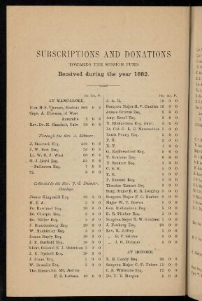 80-86, Subscriptions and donations...
