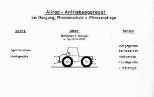 Allrad-Antriebsaggregat bei Düngung, Planzenschutz und Pflanzenpflege