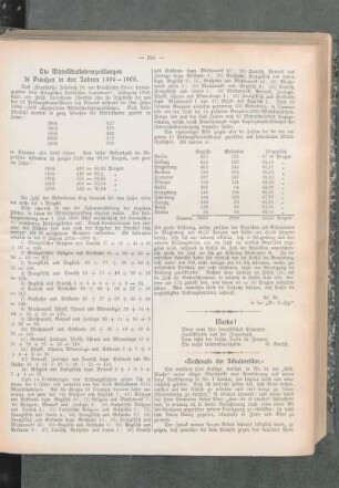 ¬Die¬ Mittelschullehrerprüfungen in Preußen in den Jahren 1904 - 1908