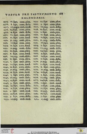 Tabula pro instrumento kalendarii