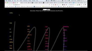 Getting Your Data Joie De Vivre Back!