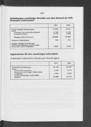 Signierdienst für den Auswärtigen Leihverkehr
